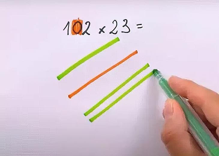 102x23 Multiplication method