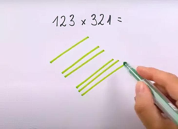 123x321 Multiplication method