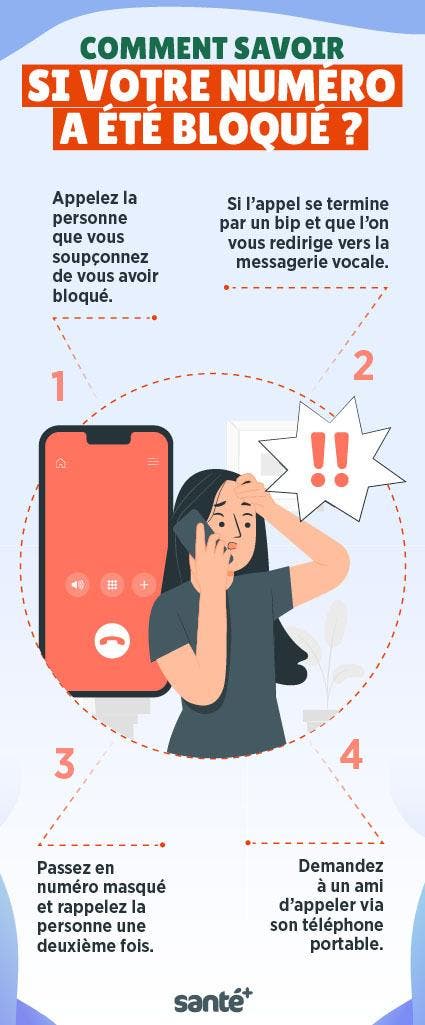 Comment savoir si quelqu'un a bloqué mon numéro de téléphone ?