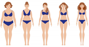 Calculer votre poids idéal en fonction de la forme du corps, de l'âge et de la taille