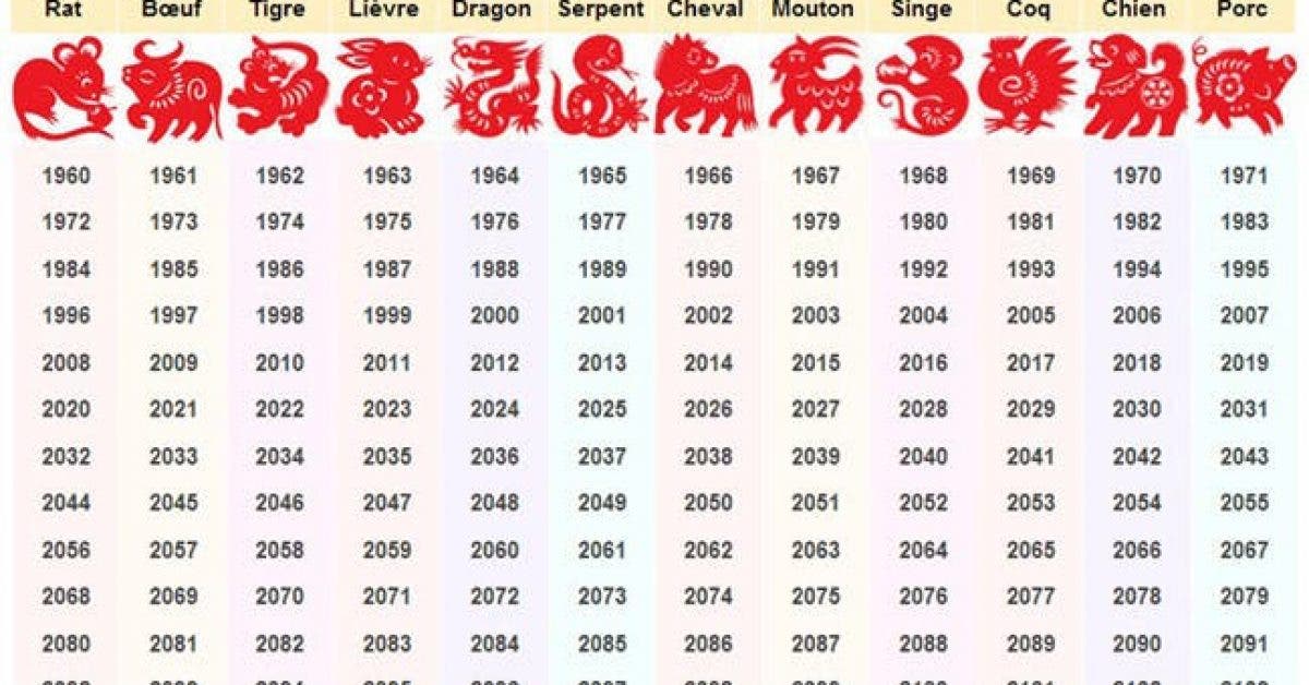 Ce que votre signe du zodiaque chinois révèle sur votre personnalité