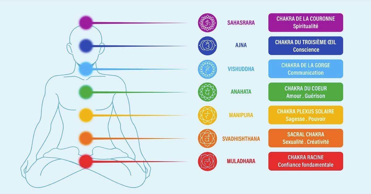 Chakra comment les débloquer et quelles pierres utiliser pour les équilibrer