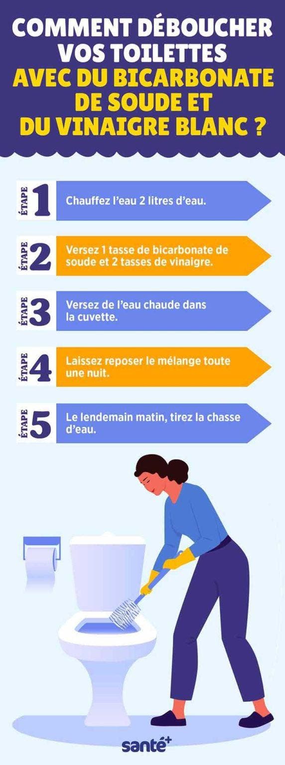 Comment déboucher des WC avec du bicarbonate de soude et du vinaigre blanc