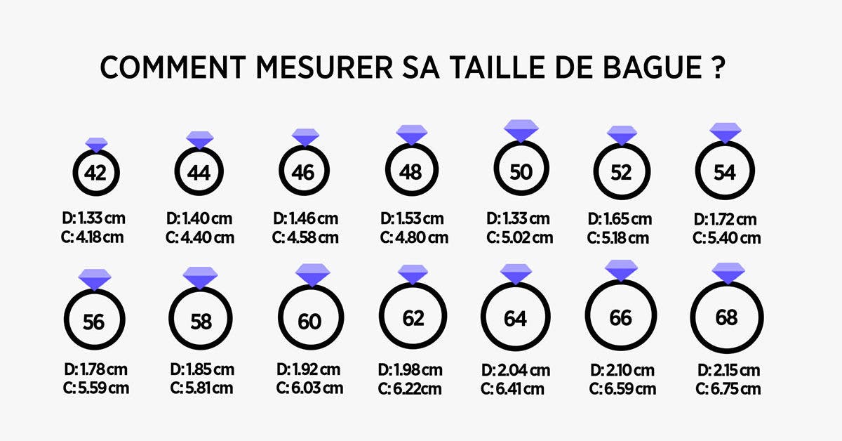 Taille de bague : comment la mesurer et la connaître ?