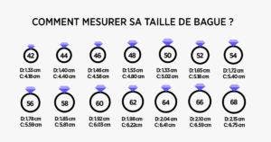 Comment mesurer la taille d'une bague à la maison cover 2 final