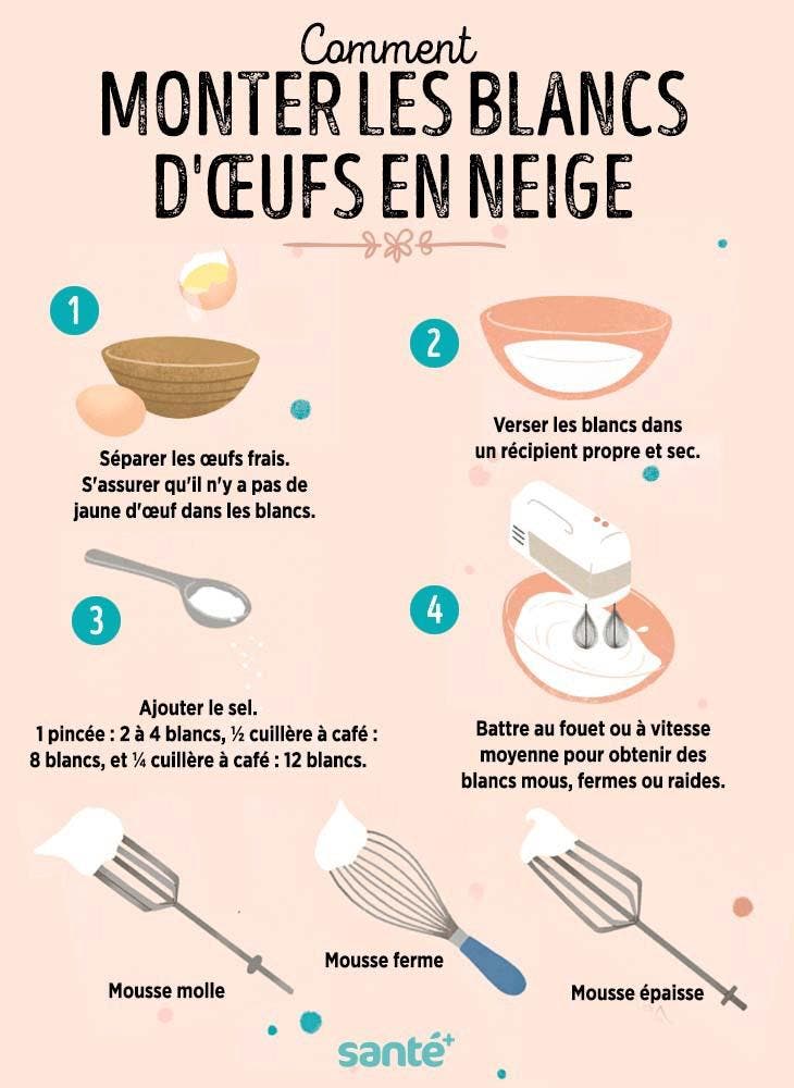 L'Astuce Pour Facilement Monter les Blancs en Neige à la Main.