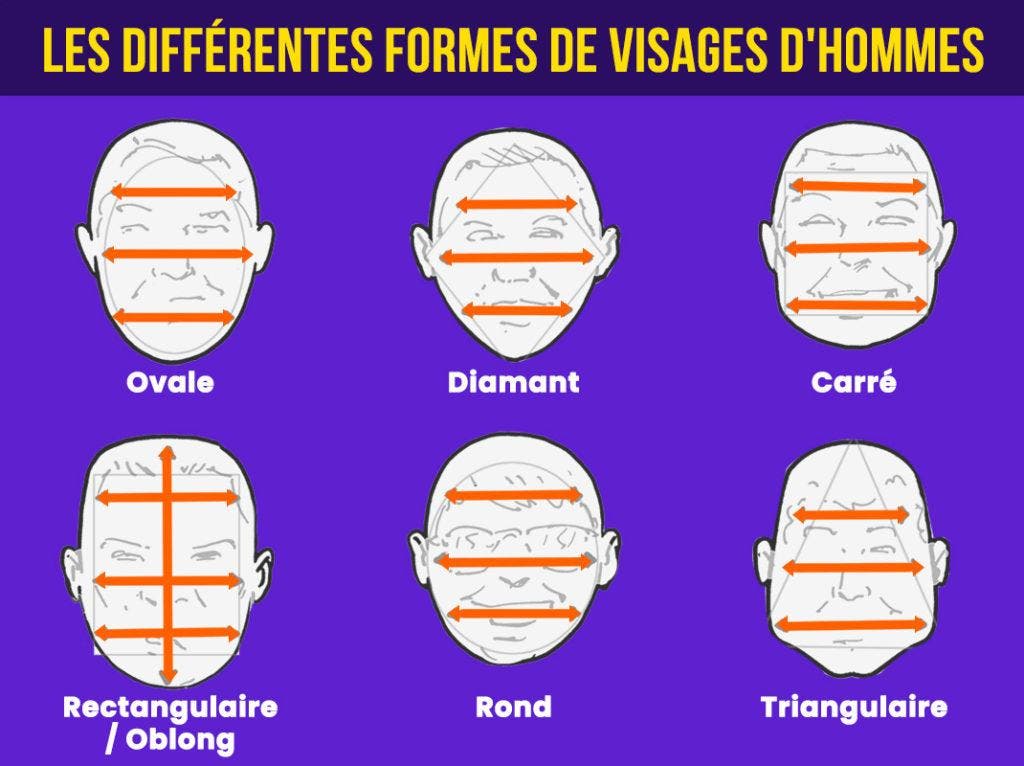 Coupe De Cheveux Selon La Forme Du Visage Homme Coupes dégradées pour homme : 22 coiffures tendances en 2025