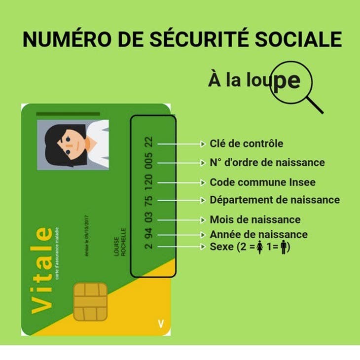 Le numéro de sécurité sociale
