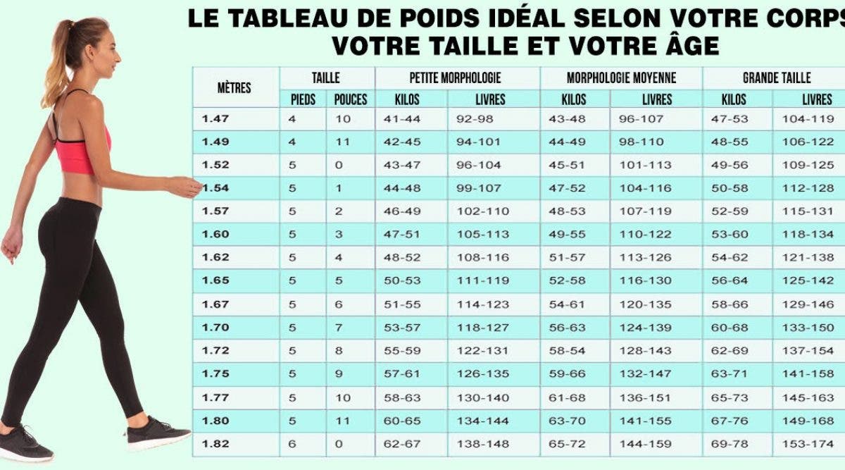 poids taille
