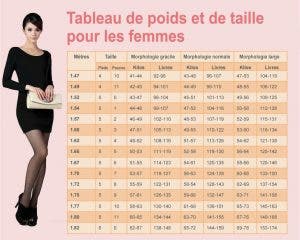 Le tableau du poids idéal pour les femmes selon leur morphologie et leur taille