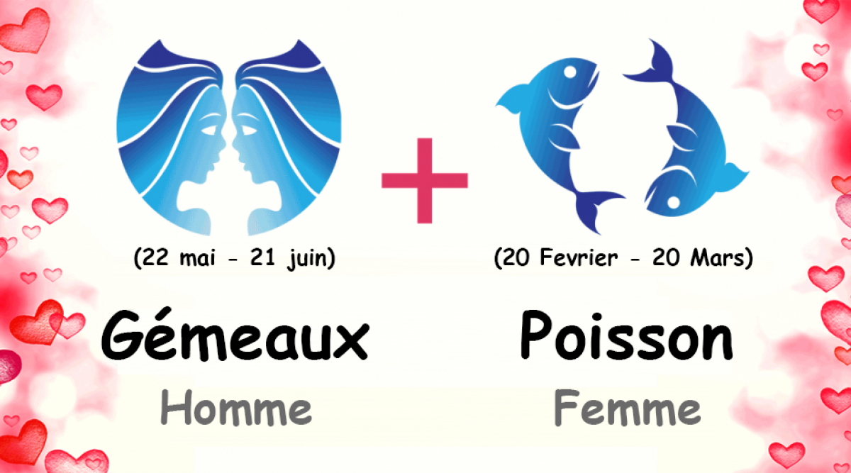 combinaisons des signes du zodiaque