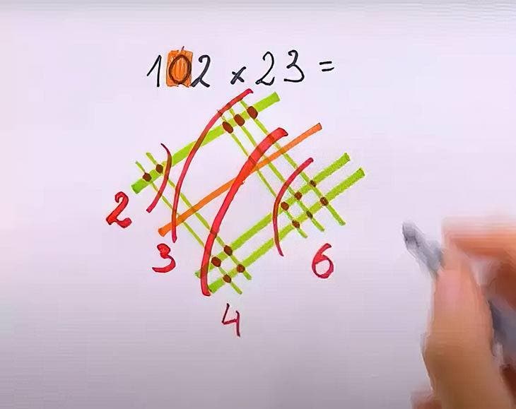 Multiplication method 102x23-1