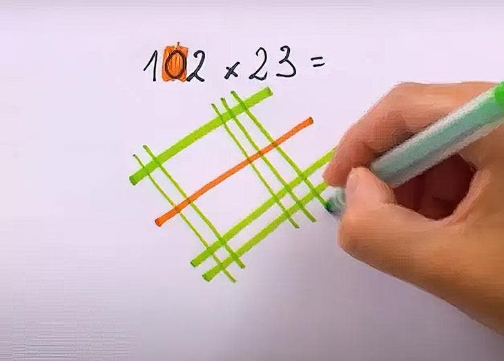 Multiplication method 102x23
