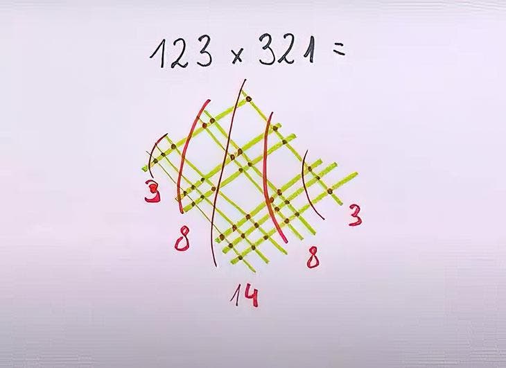 Multiplication method123x321-1