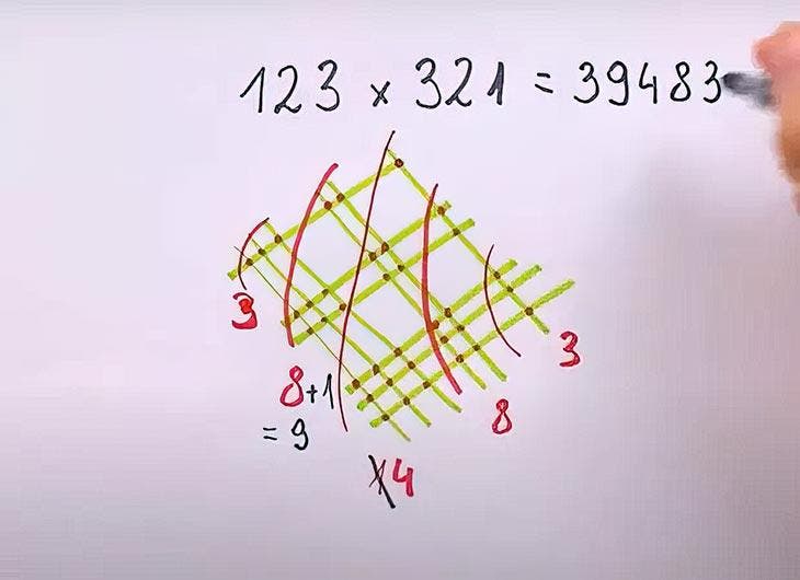 Multiplication method123x321-2