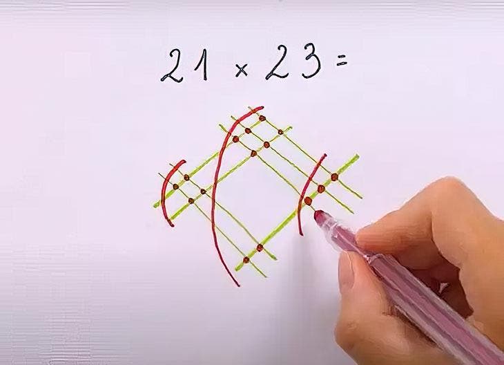 Multiplication method 21x23-1