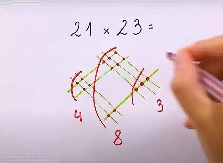 Multiplication method21x23-2