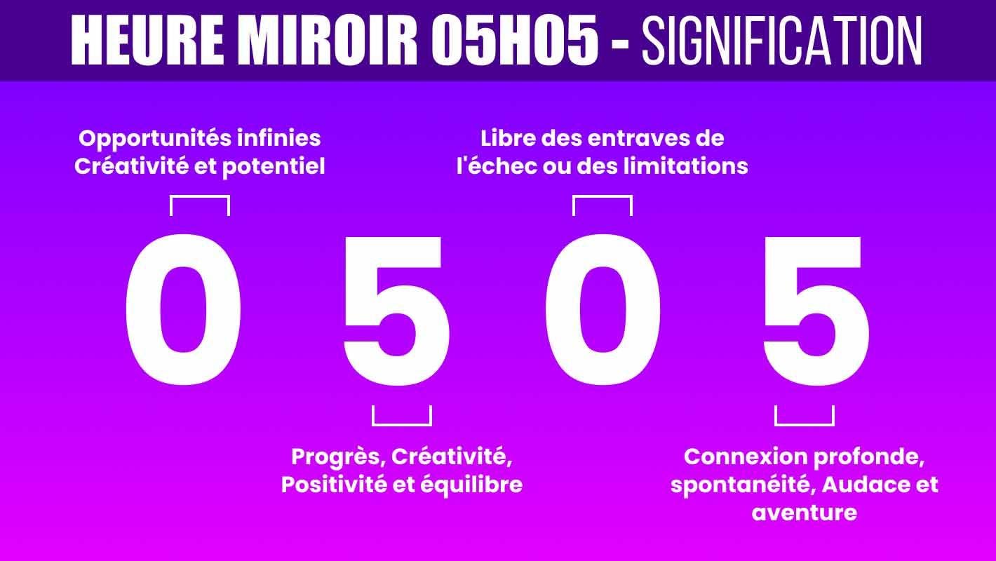 Que signifie l’heure miroir 05h05 en numérologie