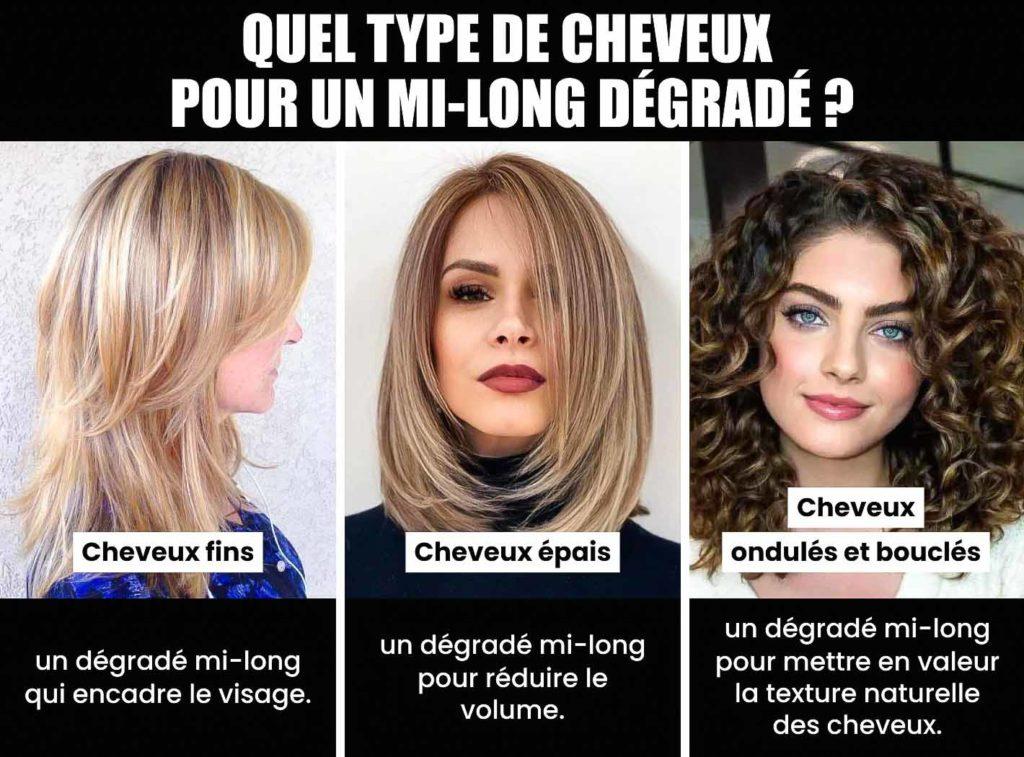 15 idées de coupe de cheveux mi-longs dégradé à adopter en 2024