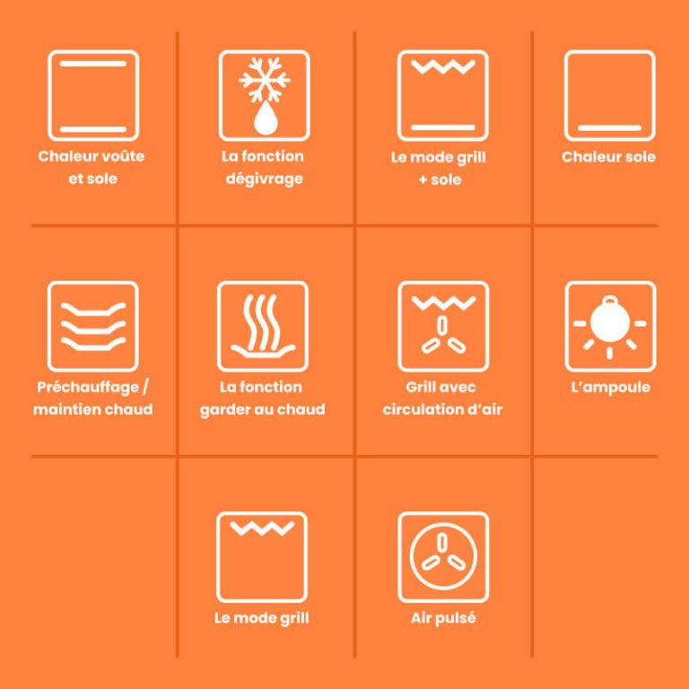 symboles-et-logos-sur-le-four-signification-des-fonctions-du-four