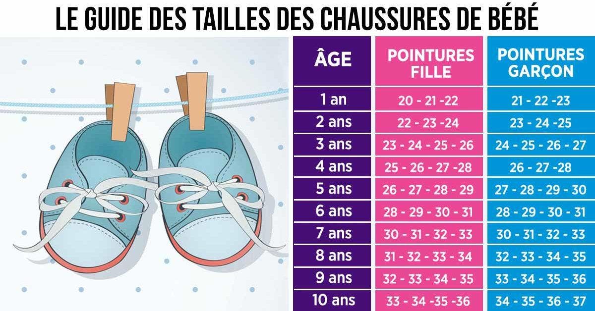 Taille des chaussures de bébé le guide complet pour déterminer la bonne pointure de votre enfant