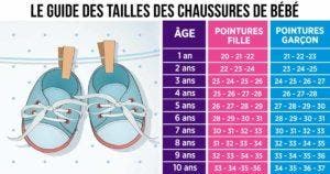 Taille des chaussures de bébé le guide complet pour déterminer la bonne pointure de votre enfant