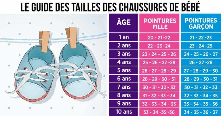taille chaussure 6 mois bebe