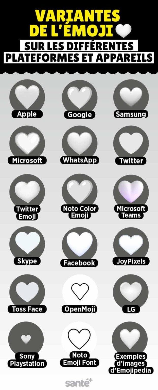 Émoji cœur blanc 🤍 signification et utilisations (2023)