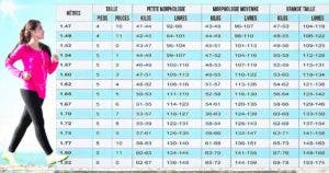voici comment calculer votre poids idéal en fonction de votre taille et de votre âge
