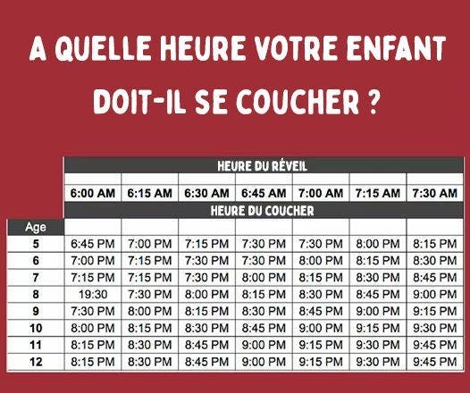 Voici le bon moment pour mettre son enfant au lit en fonction de son âge