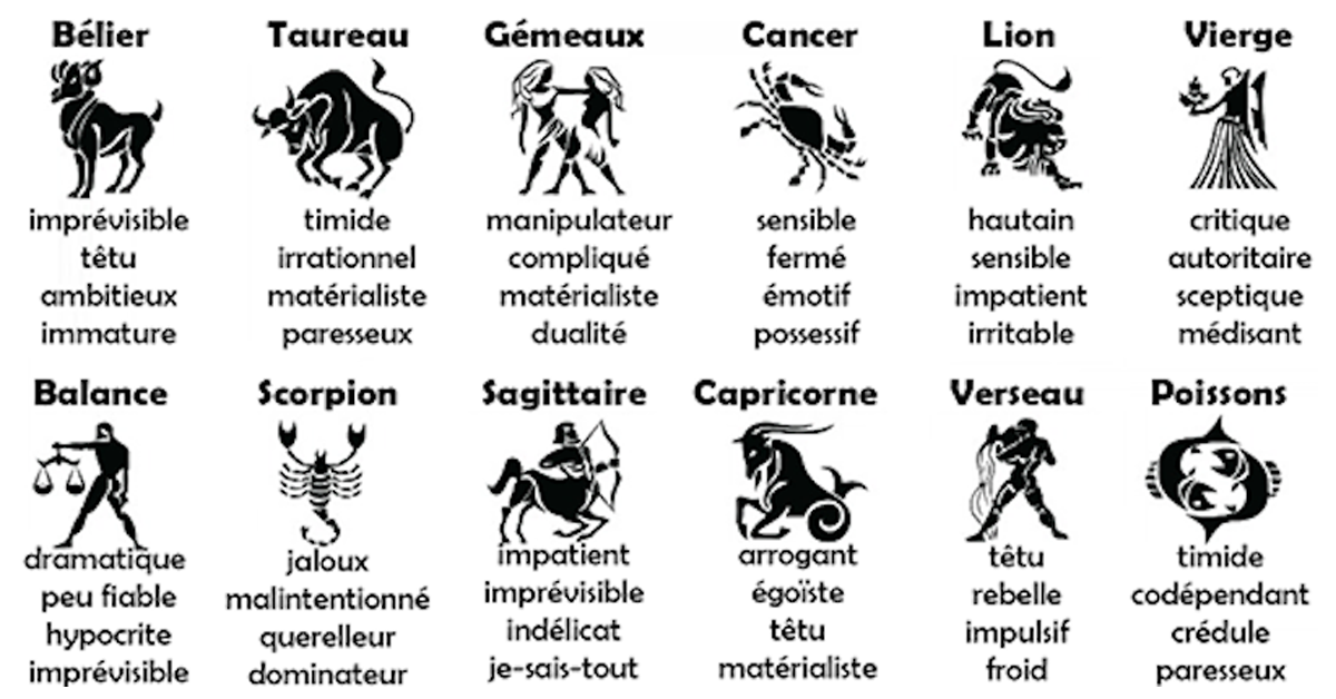 Voici les pires défauts de chaque signe astrologique