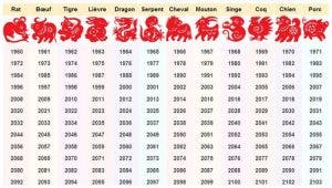 Voici vos plus grands défauts et qualités selon votre signe astrologique chinois
