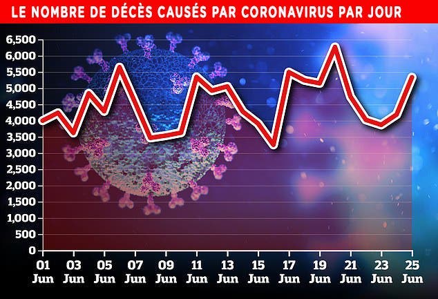 deces coronavirus par jour