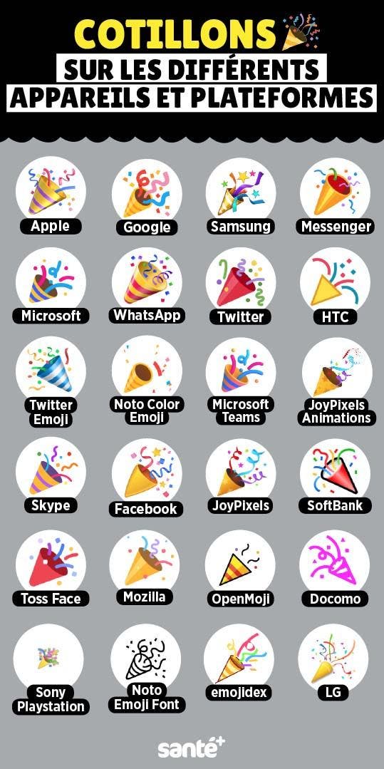 Variantes de l’émoji cotillons