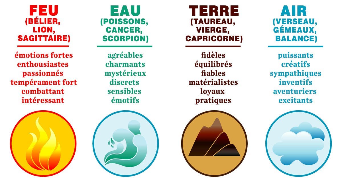 Feu , Terre , Air ou