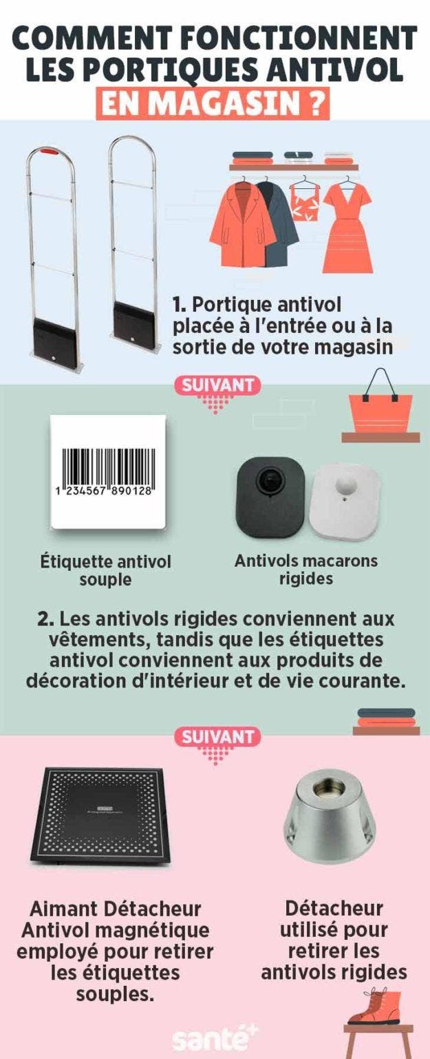 Comment enlever un antivol oublié sur un vêtement ? (astuces avec et sans aimant)