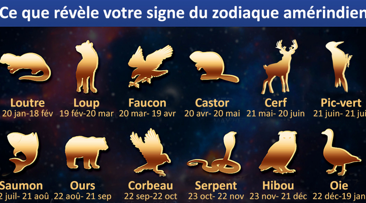 la version amérindienne de votre signe du zodiaque