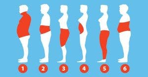 Les scientifiques affirment qu’il existe 6 types de graisses corporelles et voici comment s’en débarrasser
