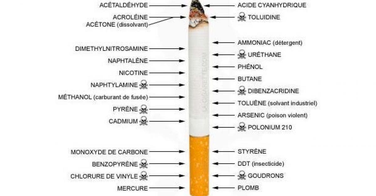 quels sont les produits toxiques qui se cachent dans la cigarette11