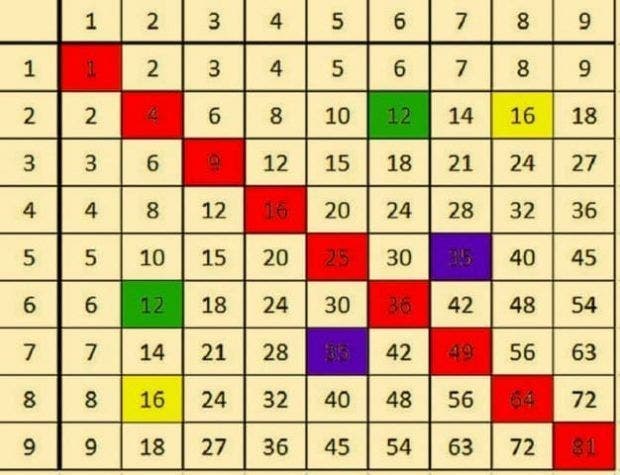 tableau de multiplication1