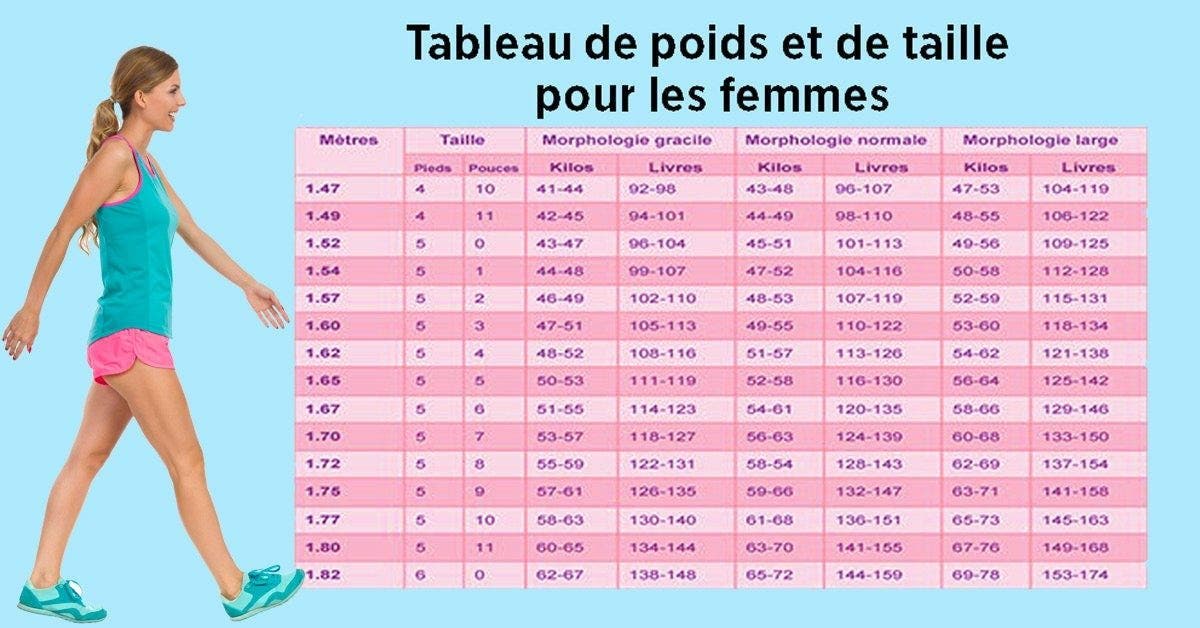 Le tableau du poids idéal selon la morphologie et la taille