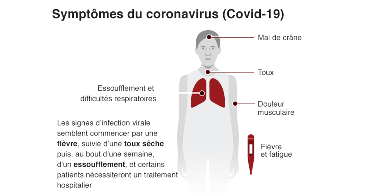 voici-comment-se-soigner-a-la-maison-en-cas-de-symptomes-legers-du-coronavirus