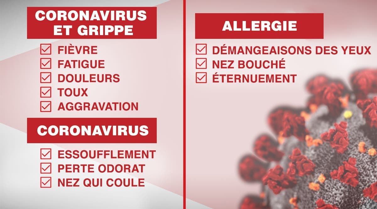 voici-la-difference-entre-les-symptomes-du-coronavirus-et-ceux-de-lallergie